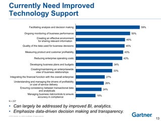 Engaging Your CFO in Business Analytics Palestrante Celso Chapinotte