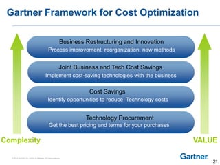© 2014 Gartner, Inc. and/or its affiliates. All rights reserved.
Gartner Framework for Cost Optimization
Technology Procurement
Get the best pricing and terms for your purchases
Cost Savings
Identify opportunities to reduce Technology costs
Joint Business and Tech Cost Savings
Implement cost-saving technologies with the business
Business Restructuring and Innovation
Process improvement, reorganization, new methods
Complexity VALUE
21
 