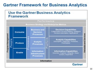 © 2014 Gartner, Inc. and/or its affiliates. All rights reserved.
Gartner Framework for Business Analytics
22
 