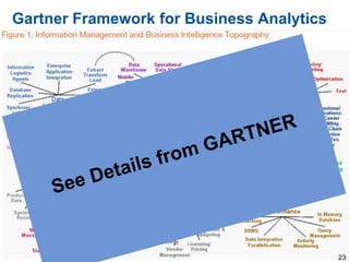 © 2014 Gartner, Inc. and/or its affiliates. All rights reserved.
23
Gartner Framework for Business Analytics
23
 