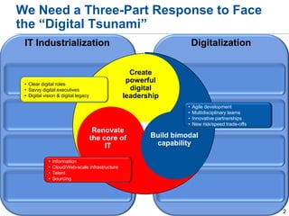 Engaging Your CFO in Business Analytics Palestrante Celso Chapinotte