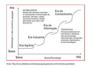 Fonte: http://www.slideshare.net/hudsonaugusto/gesto-do-conhecimento-presentation  