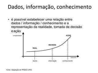 Fonte: Adaptação de PPGEGC-UFSC Dados, informação, conhecimento 