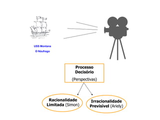 Processo Decisório (Perspectivas) USS Montana O Náufrago Racionalidade Limitada  (Simon) Irracionalidade Previsível  (Ariely) 