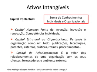 Ativos Intangíveis Capital Intelectual:   Capital Humano : Fonte de invenção, inovação e renovação. Competências individuais. Capital Estrutural ou Organizacional : Pertence à organização como um todo: publicações, tecnologias, patentes, sistemas, práticas, rotinas, procedimentos... Capital de Relacionamento : É o valor dos relacionamentos de uma organização com os seus clientes, fornecedores e ambiente externo. Soma de Conhecimentos Individuais e Organizacionais Fonte: Adaptação de Capital Intelectual – 2007, Sátiro Santiago e Sátiro Santiago Jr. 