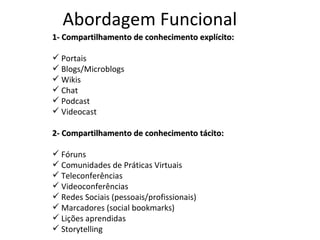 Abordagem Funcional 1- Compartilhamento de conhecimento explícito:  Portais Blogs/Microblogs Wikis Chat Podcast Videocast   2- Compartilhamento de conhecimento tácito:  Fóruns Comunidades de Práticas Virtuais Teleconferências Videoconferências Redes Sociais (pessoais/profissionais) Marcadores (social bookmarks) Lições aprendidas Storytelling 