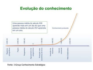 Fonte: I-Group Conhecimento Estratégico