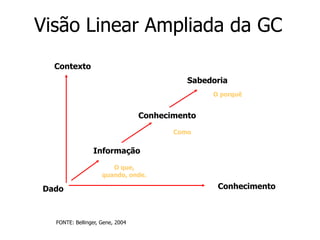Fonte: Adaptação de PPGEGC-UFSC