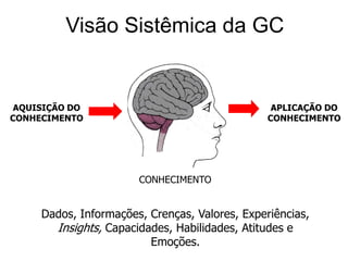 Metáfora da Janela da GC – Maturidade do Grau de ConhecimentoSABEMOS o que NÃO sabemos Intranets, Portais, Taxonomias, Esquemas, Classificatórios e Benchmarking