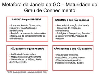  Provisão de acessos às informações e facilitação do compartilhamento do conhecimento