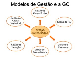  Proporção de criação do conhecimento