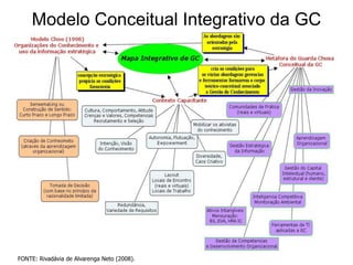  Inteligência Competitiva, Pesquisa & Desenvolvimento, Pesquisa de Mercado.SABEMOS o que SABEMOSNÃO sabemos o que NÃO sabemosNÃO sabemos o que SABEMOS Auditoria de Informações