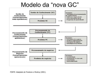  Mapeamento do Conhecimento