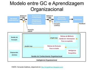  Comunidades de Prática, Redes de Conhecimento. Monitoração ambiental