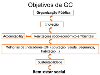  Planejamento de cenários, prospecção do futuro, diálogo.FONTE: Janela de JOHARI - Adaptado de CHOO, 2002.