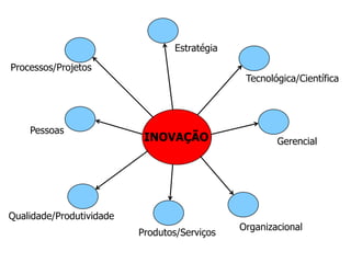 Mapeamento Conceitual da GCFONTE: Adaptado de SOUZA & ALVARENGA NETO (2003).