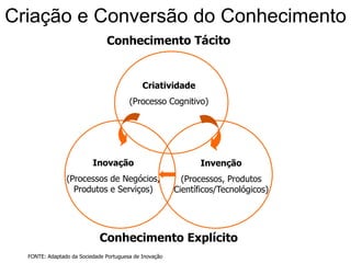 Modelo Conceitual Integrativo da GCFONTE: Rivadávia de Alvarenga Neto (2008).
