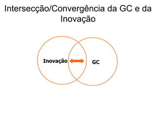 Modelo da “nova GC”FONTE: Adaptado de Firestone e Mcelroy (2001).