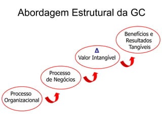 Processos/ProjetosEstratégiaTecnológica/CientíficaINOVAÇÃOGerencialPessoasQualidade/ProdutividadeOrganizacionalProdutos/Serviços