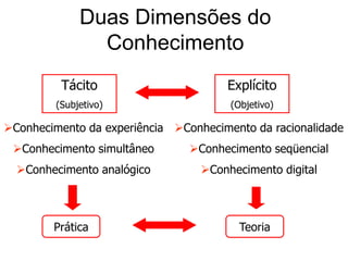 DefiniçãoPráticade GCGestão do Conhecimento é a conversão do conhecimento tácito em conhecimento explícito visando alcançar os objetivos estratégicos e operacionais da organização.
