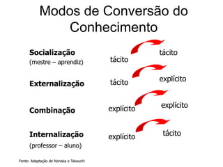Abordagem Empírica da GCAprendizagem Organizacional