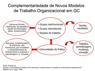 Gestão do Capital Intelectual