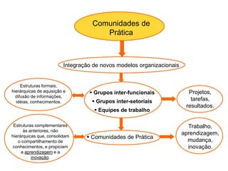  Otimização do processo decisório