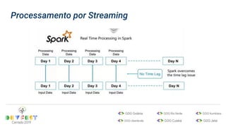 Processamento por Streaming
 
