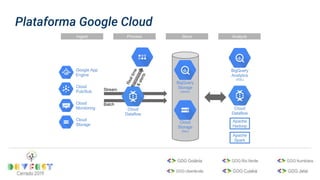 Plataforma Google Cloud
 
