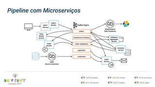 Pipeline com Microserviços
 
