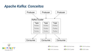 Apache Kafka: Conceitos
 