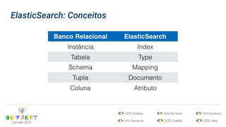 ElasticSearch: Conceitos
 