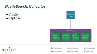 ElasticSearch: Conceitos
● Cluster;
● Réplicas.
 