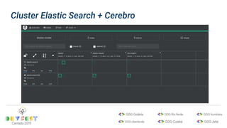 Cluster Elastic Search + Cerebro
 