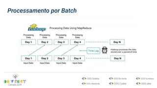 Processamento por Batch
 