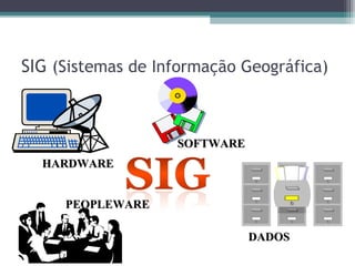 SIG (Sistemas de Informação Geográfica)



                   SOFTWARE
  HARDWARE


     PEOPLEWARE

                              DADOS
 
