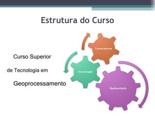 Estrutura do Curso



  Curso Superior

de Tecnologia em

  Geoprocessamento
 