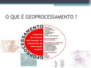 O QUE É GEOPROCESSAMENTO ?
 