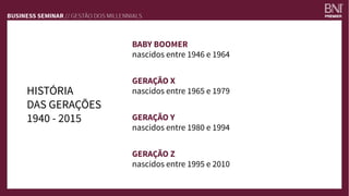 HISTÓRIA
DAS GERAÇÕES
1940 - 2015
BABY BOOMER
nascidos entre 1946 e 1964
GERAÇÃO X
nascidos entre 1965 e 1979
GERAÇÃO Y
nascidos entre 1980 e 1994
GERAÇÃO Z
nascidos entre 1995 e 2010
 