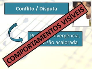 Conflito / Disputa



      Profunda divergência,
       discussão acalorada
 
