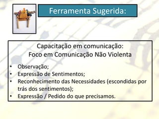 Ferramenta Sugerida:


        Capacitação em comunicação:
      Foco em Comunicação Não Violenta
• Observação;
• Expressão de Sentimentos;
• Reconhecimento das Necessidades (escondidas por
  trás dos sentimentos);
• Expressão / Pedido do que precisamos.
 