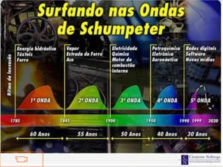 Preços autorizados pelo governo;