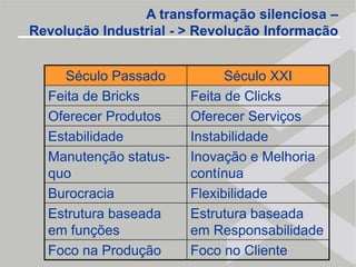 “Propriedade” de seu mercado;