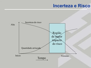 Por quê Gestão de Projetos?Por que Gerenciamento de Projetos?Qual a novidade?Concorrência Global +Rápida Evolução Tecnológica = Estado de MudançaVITEC/Escritório de Projetos