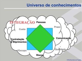 Conhecimento é o ativo principal