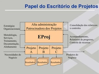 Conceito de TemporárioSignifica que cada projeto tem um inicio e um fim bem definidos. Chega-se ao fim quando os seus objetivos foram alcançados.