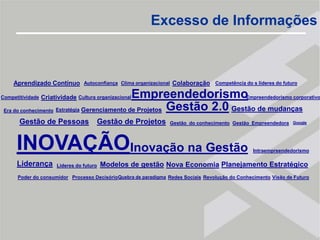 Excesso de InformaçõesAprendizado ContínuoColaboraçãoAutoconfiançaClima organizacionalCompetência do s lideres do futuroEmpreendedorismoCriatividadeEmpreendedorismo corporativoCompetitividadeCultura organizacionalGestão 2.0Gestão de mudançasGerenciamento de ProjetosEstratégiaEra do conhecimentoGestão de PessoasGestão de ProjetosGestão  do conhecimentoGestão  EmpreendedoraGoogleINOVAÇÃOInovação na GestãoIntraempreendedorismoLiderançaModelos de gestãoPlanejamento EstratégicoNova EconomiaLideres do futuroPoder do consumidorProcesso DecisórioQuebra de paradigmaRedes SociaisRevolução do ConhecimentoVisão de Futuro