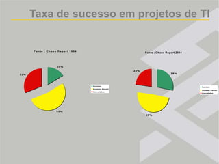 FasesPLPLANEJAMENTOININICIAÇÃOCTCONTROLEEXEXECUÇÃOENENCERRAMENTOVITEC/Escritório de Projetos