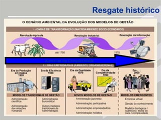 Resgate históricoAumento da Complexidade