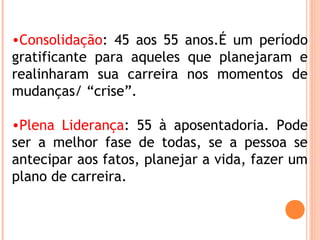 •Consolidação: 45 aos 55 anos.É um período
gratificante para aqueles que planejaram e
realinharam sua carreira nos momentos de
mudanças/ “crise”.
•Plena Liderança: 55 à aposentadoria. Pode
ser a melhor fase de todas, se a pessoa se
antecipar aos fatos, planejar a vida, fazer um
plano de carreira.
 